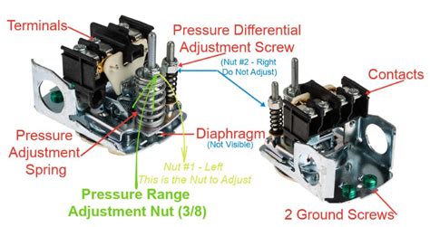 automatic pressure control switch for water pump screw|replacing water pump pressure switch.